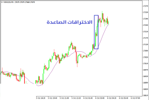 كيفية التداول في القناة الصاعدة الضعيفة - القناة الصاعدة الضعیفة