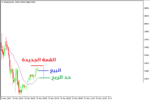 كيفية التداول في القناة الصاعدة الضعيفة - القناة الصاعدة الضعیفة