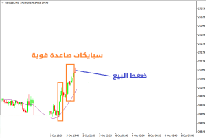 سبايكات صاعدة في القناة الصاعدة الضعيفة