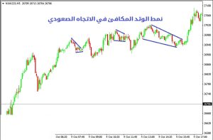 نمط الوتد في انعكاس الاتجاه - نمط الوتد