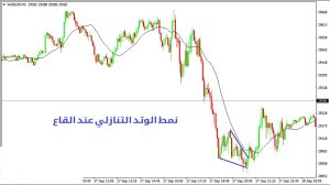 نمط الوتد في انعكاس الاتجاه - نمط الوتد