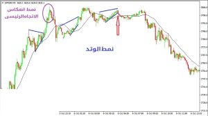 نمط الوتد في انعكاس الاتجاه - نمط الوتد