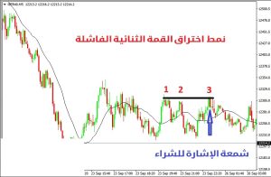 نمط الوتد في انعكاس الاتجاه - نمط الوتد