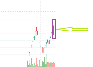 ما هي حركة السعر؟ مقارنة حركة السعر والشمعدانات - حرکة السعر