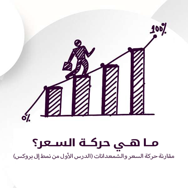 ما هي حركة السعر؟ مقارنة حركة السعر والشمعدانات - القناة الهابطة الضعیفة