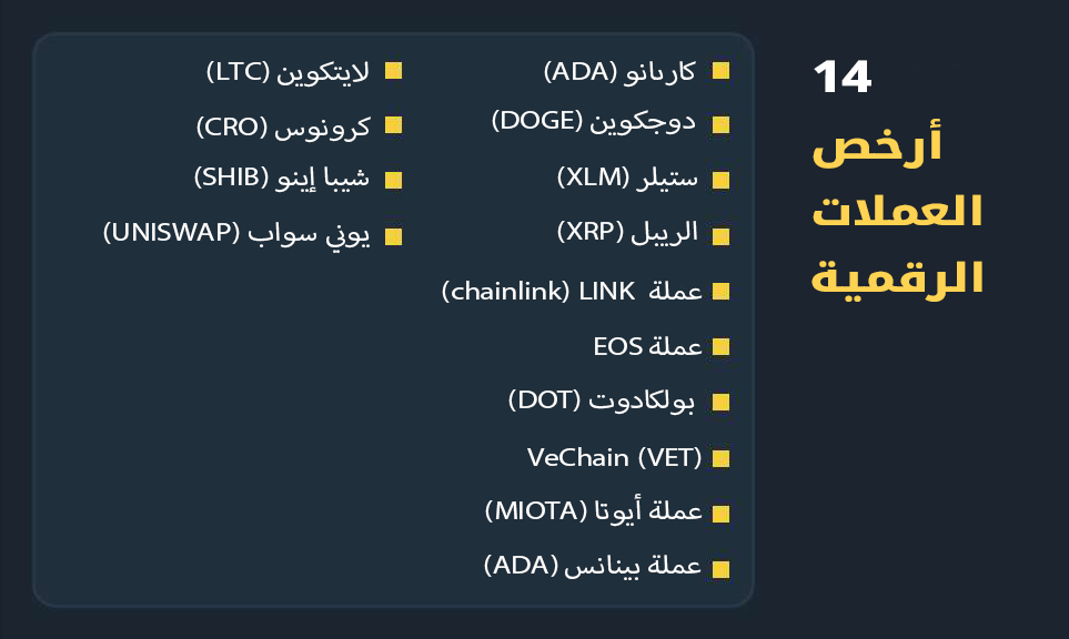 ارخص العملات الرقميه: اكتشف العملات الرخيصة - ارخص العملات الرقميه