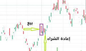 دراسة قاعدة 40-60% لألبروكس - إعداد ألبروكس للتداول