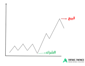 التركيز على أزواج العملات الرئيسية