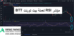 التحليل الفني لعملة BTT باستخدام مؤشر RSI