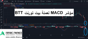 التحليل الفني لعملة بيت تورنت باستخدام مؤشر MACD