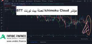 مؤشر Ichimoku Cloud لعملة بيت تورنت BTT