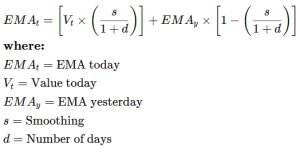 صيغة مؤشر EMA