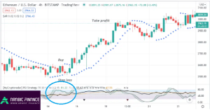 التداول في الاتجاه الصاعد باستخدام MYC Indicator (طويل الأجل)