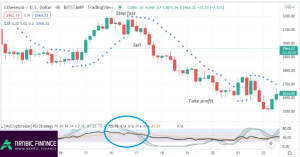 التداول في الاتجاه الهابط باستخدام MYC Indicator (طويل الأجل)