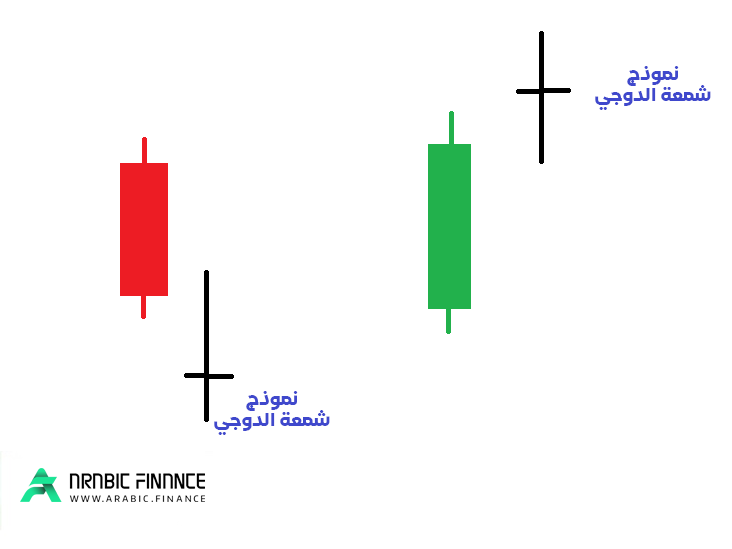 شمعة الدوجي