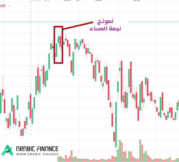 نموذج نجمة المساء Evening Star في مخطط الشمعدانات