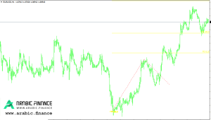 Fibonacci Extension