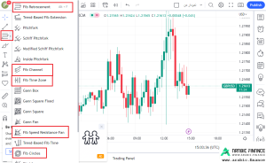 مؤشر فيبوناتشي في تريدنج فيو - 1