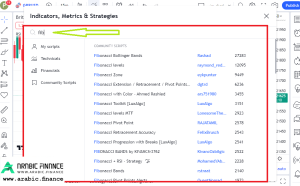 مؤشر فيبوناتشي في تريدنج فيو - 1