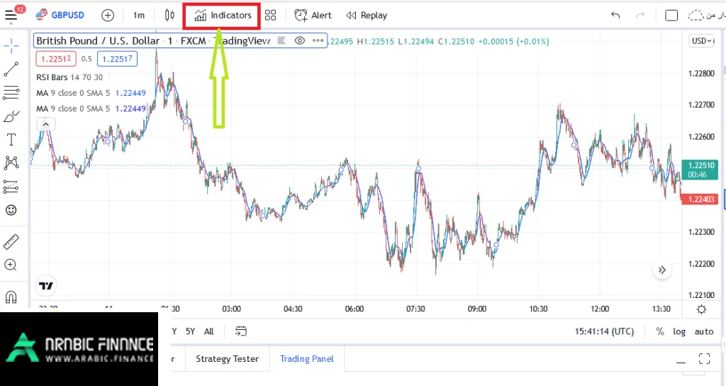 مؤشر المتوسط المتحرك في Trading View