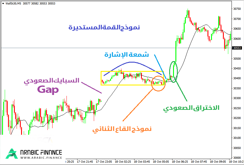 نموذج القمم المستديرة