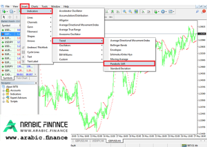 التدريب على مؤشر باربوليك سار