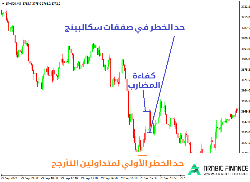 كيفية حساب المخاطر الحقيقية