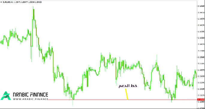 خط الدعم في الفوركس
