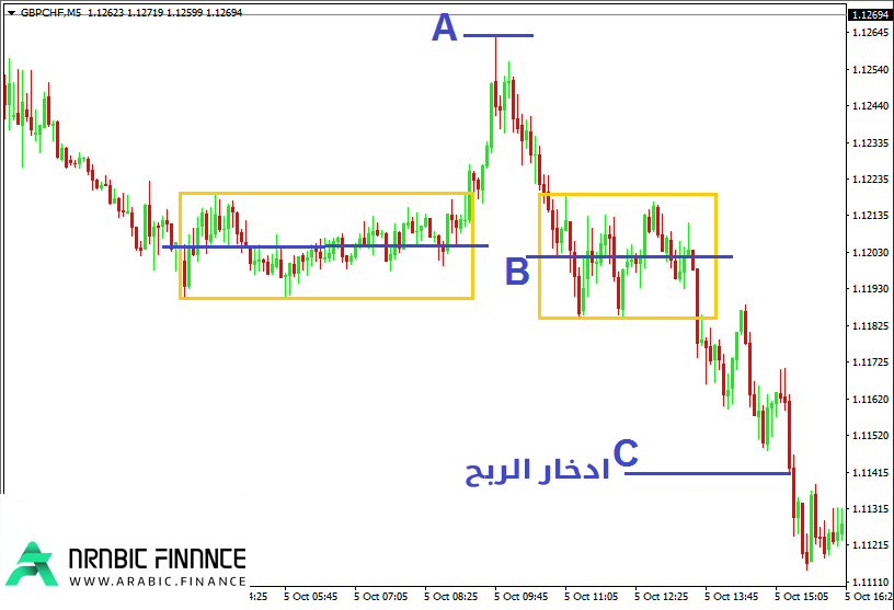 ارتفاع الاختراق