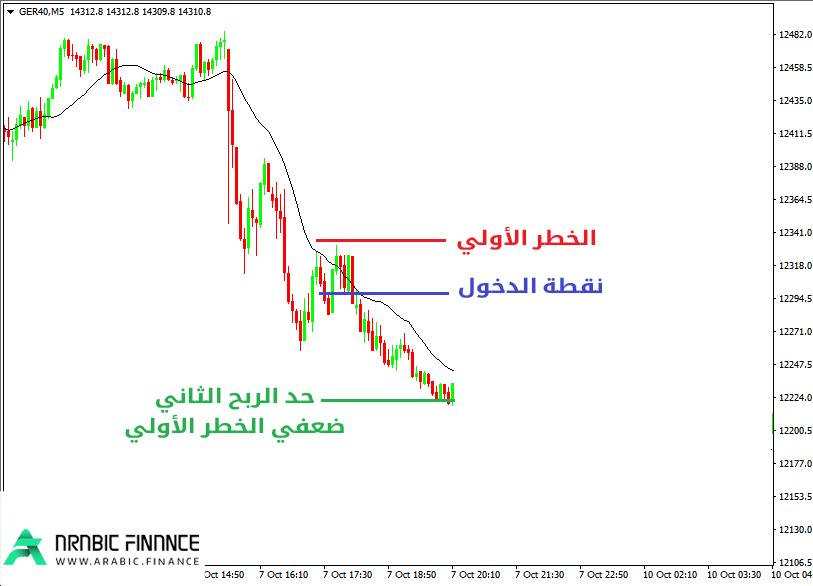 تعديل الربح 3