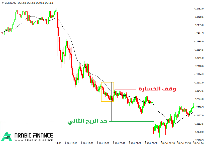 تعديل الربح 4