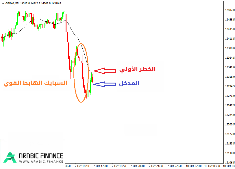 تعديل الربح 1