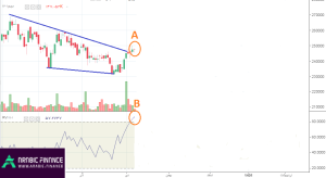 تعلم التداول باستخدام مؤشر Vix