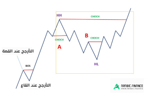 تطبيق Change Of Character