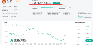 مخطط العملات الرقمية في Coinex