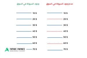 ما هو الانزلاق السعري؟ كيفية تداول في أخبار الفوركس - الانزلاق السعري