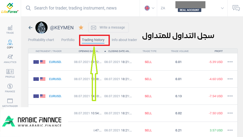 تعلم نسخ التداول - 12 وسيط نسخ التداول في الفوركس - تعلم نسخ التداول