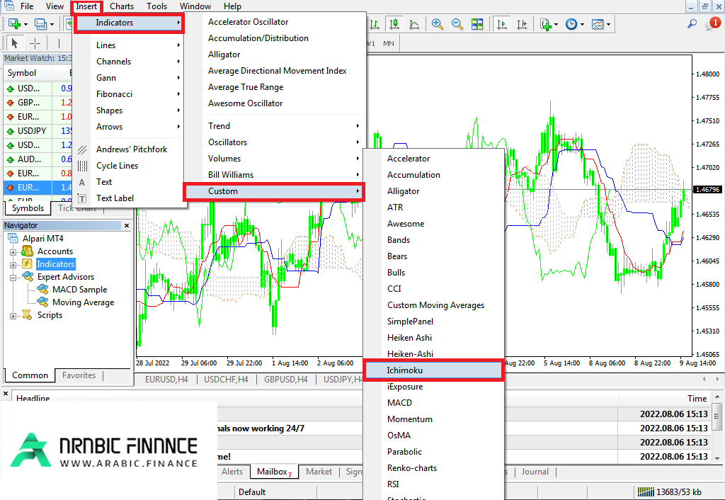 رسم وتحميل مؤشر الايشيموكو على ميتاتريدر