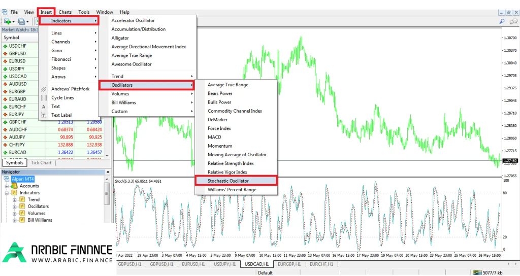 التدريب على مؤشر ستوكاستيك stochastic