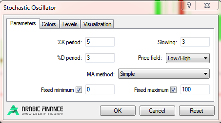أفضل إعدادات مؤشر ستوكاستيك