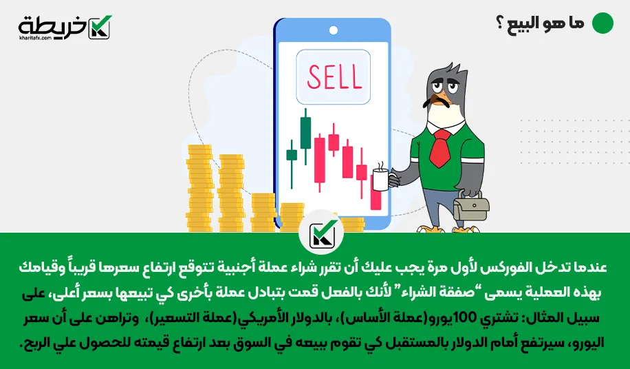 الفرق بين البيع و الشراء في العملات - الفرق بین البیع والشراء فی العملات