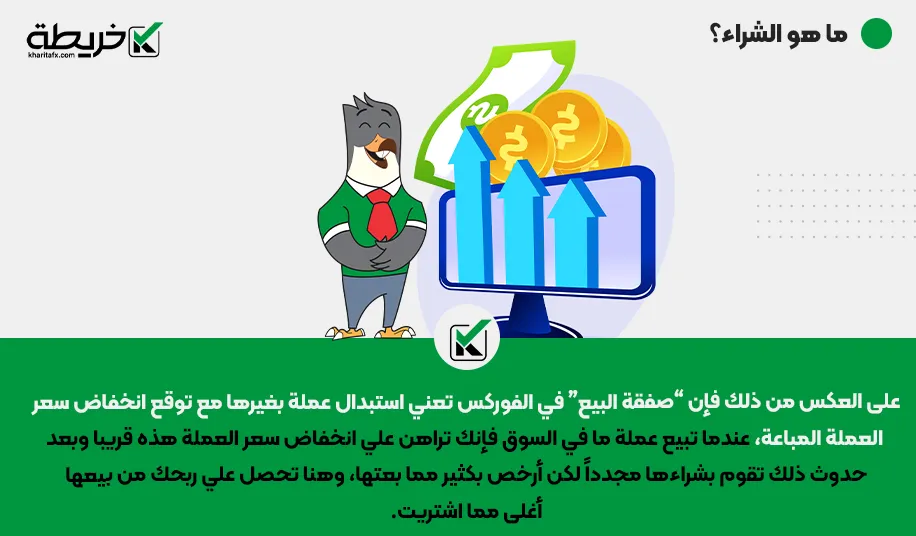 الفرق بين البيع و الشراء في العملات - الفرق بین البیع والشراء فی العملات