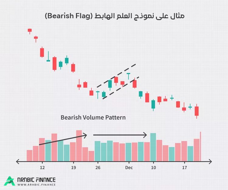 نموذج العلم الهبوطي (Bearish Flag): كيفية استخدامه لتحقيق النجاح في تداول العملات