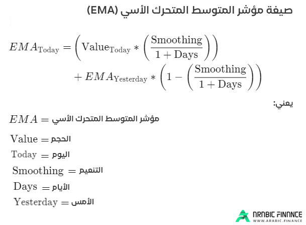 صيغة مؤشر المتوسط المتحرك الأسي (EMA)