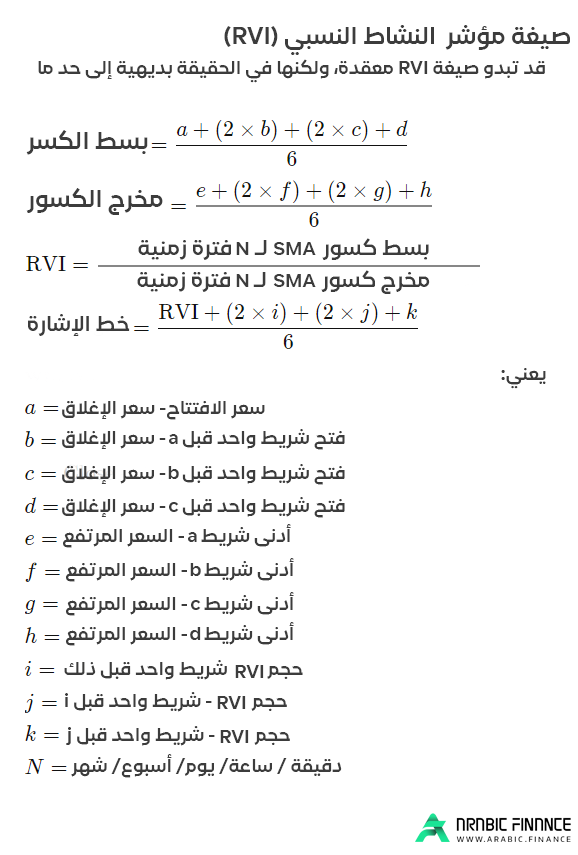 صيغة مؤشر النشاط النسبي (RVI)