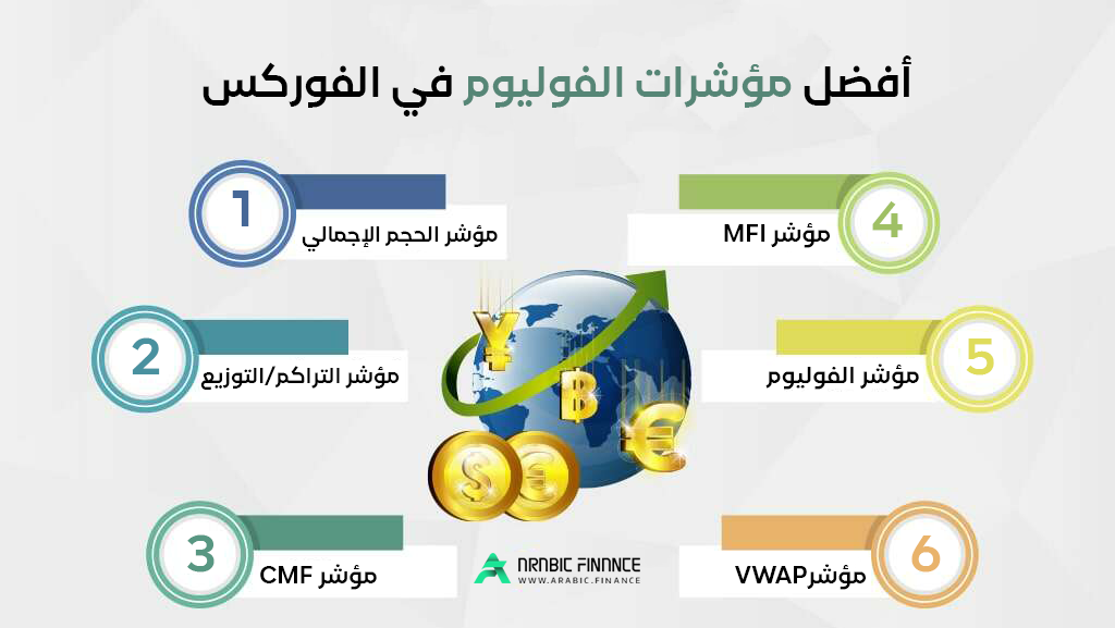 أفضل مؤشرات الفوليوم في الفورکس