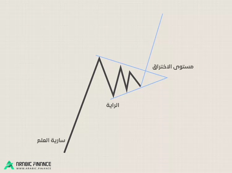 نموذج الراية الصاعدة