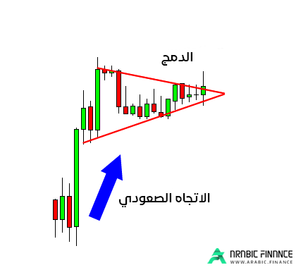 نموذج الراية الصاعدة