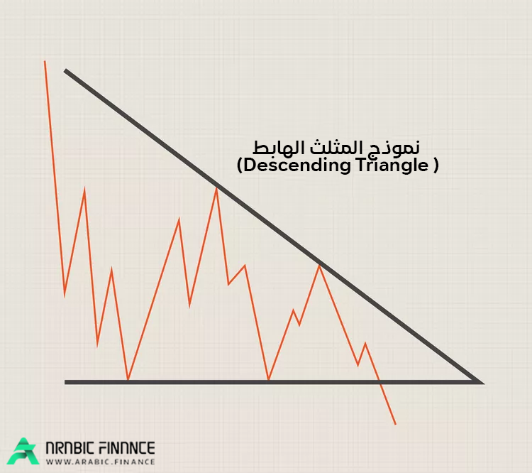 نموذج المثلث الهابط: كيفية استخدامه لتحقيق النجاح في تداول العملات