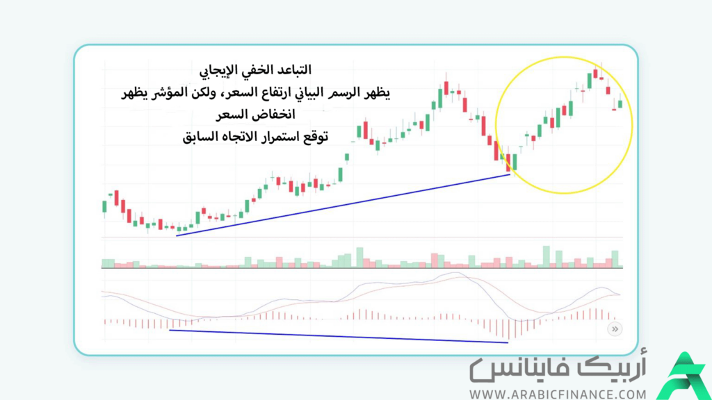 النموذج المتباعد - نموذج المتباعد